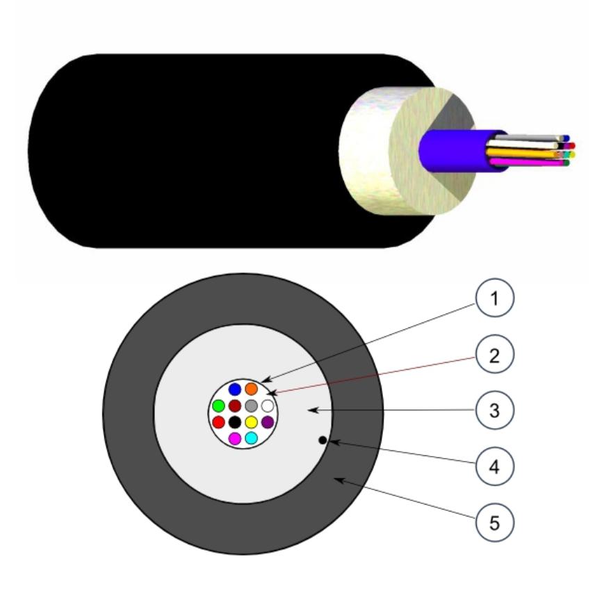 Câble LANmark-OF Micro-Bundle Universel (6F-12F) Dca