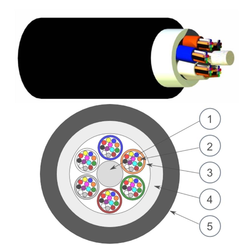 Câble LANmark-OF Micro-Bundle Universel (24F-96F)