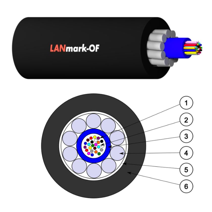 Câble LANmark-OF UD PE (Unitube avec Armure Diélectrique - Outdoor)