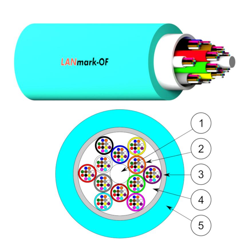 Câble LANmark-OF Micro-Bundle Universel 144 Fibres Multimodes 50/125 OM3  LSZH Cca s1ad0a1 aqua