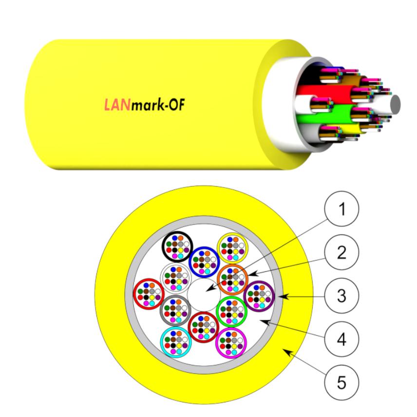 Câble LANmark-OF Micro-Bundle Universel 144 Fibres Monomodes 9/125 OS2  LSZH Cca s1ad0a1 jaune