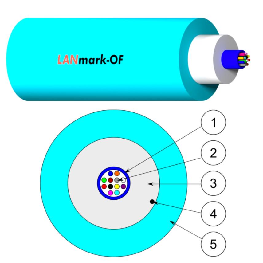 Câble LANmark-OF Micro-Bundle Universel (6F-12F) Cca