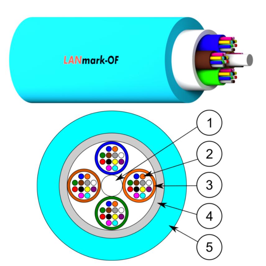 Câble LANmark-OF Micro-Bundle Universel (24F-96F) Cca