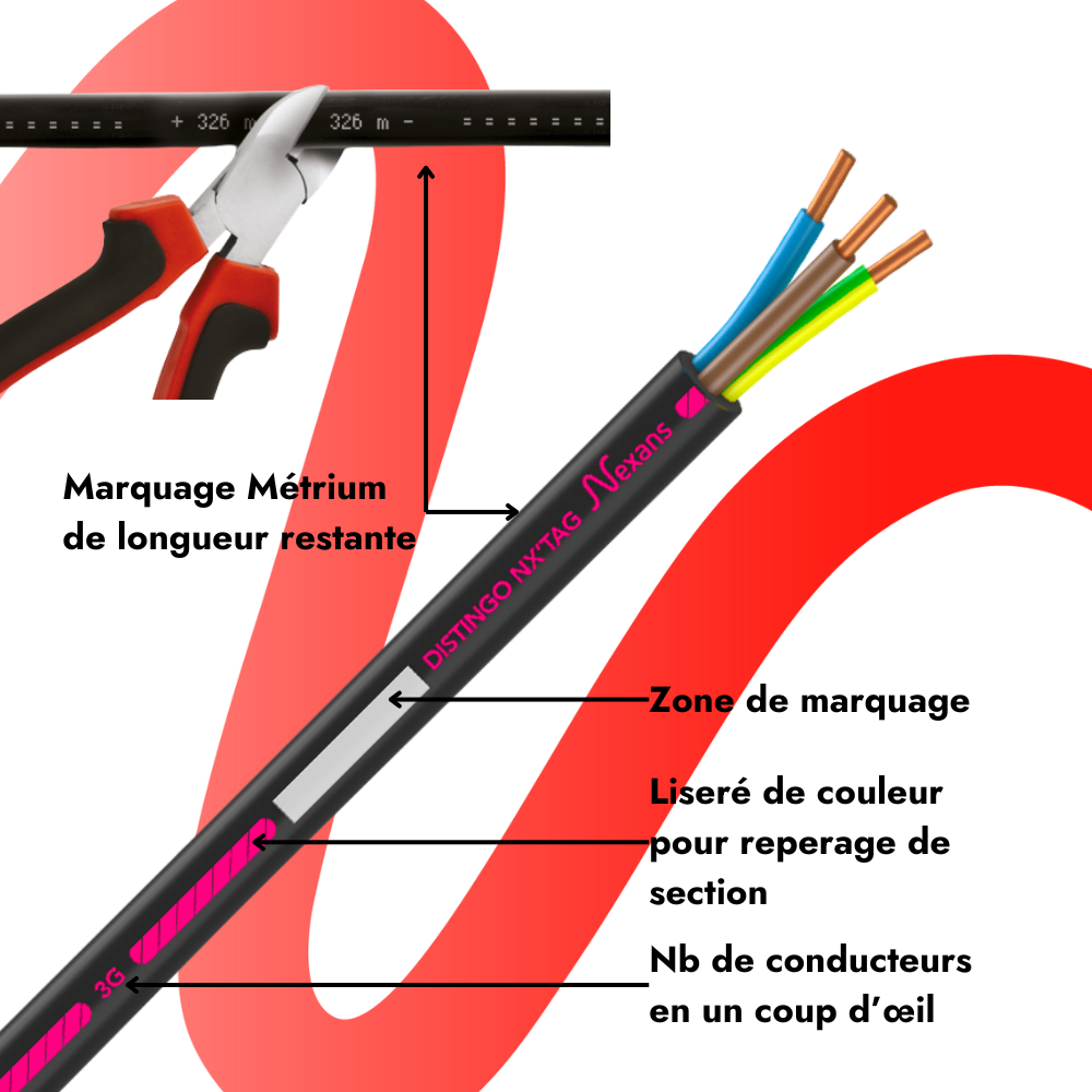 CABLE R2V 3G1.5 T500