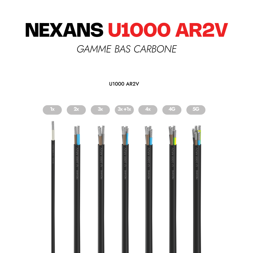 Nexans U-1000 AR2V